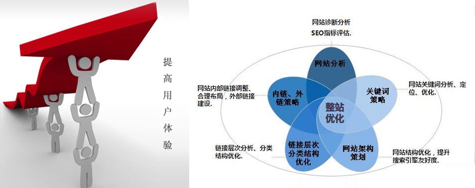 網(wǎng)站關(guān)鍵詞排名規(guī)則不斷變化，廈門網(wǎng)站推廣公司要如何應(yīng)對？