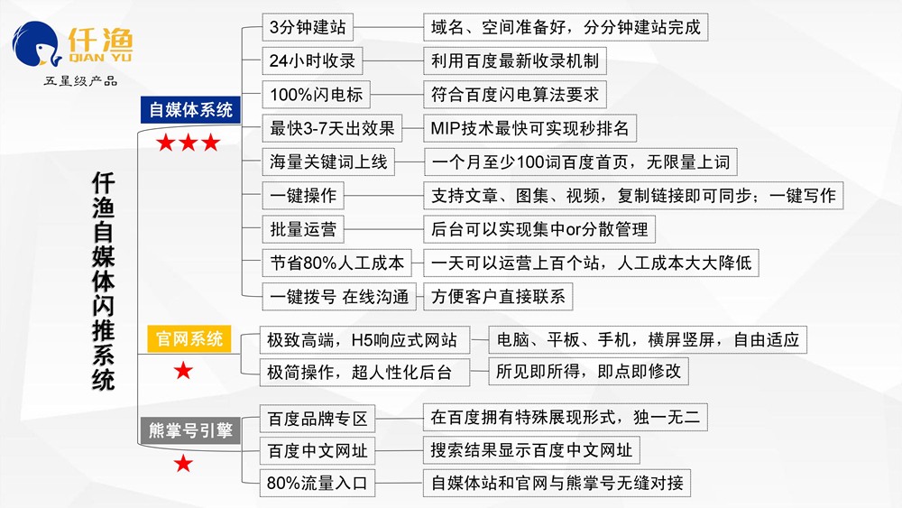 網(wǎng)站建設(shè)推廣雙11特惠了！買一年送一年，錯過再等一年！