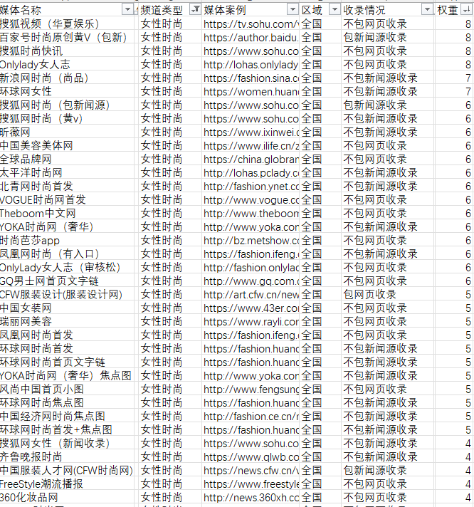 美容化妝品相關(guān)時(shí)尚行業(yè)軟文的新聞媒體發(fā)布有哪些可以推薦的呢？